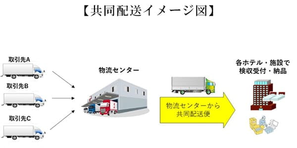 西武・プリンスホテルズワールドワイド×オリックス・ホテルマネジメントの共同配送