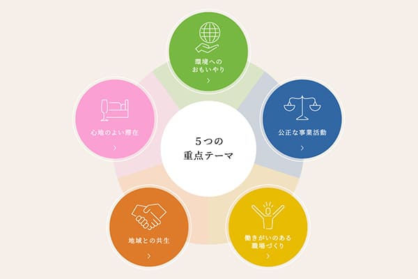 サステナビリティ推進テーマを新たに設定～第三者認証も取得し、安心して選ばれる宿泊施設へ～