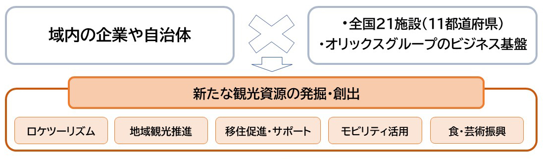 オリックス・ホテルマネジメント株式会社 脱プラ・食品ロス削減で持続可能な社会へ貢献 客室の提供飲料水をペットボトルからアルミ缶へ