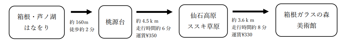 ススキでつながる絶景と芸術の秋芦ノ湖からススキ草原と美術館を周遊する秋の箱根旅
