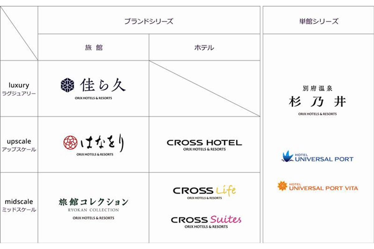 新ブランド「CROSS Suites（クロススイーツ）」誕生！